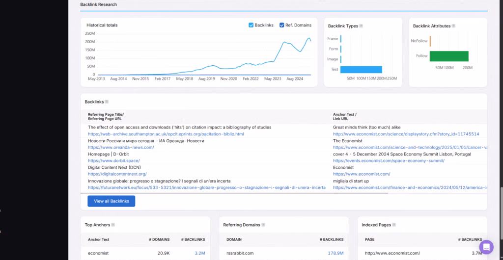 Site Explorer Backlink Insights