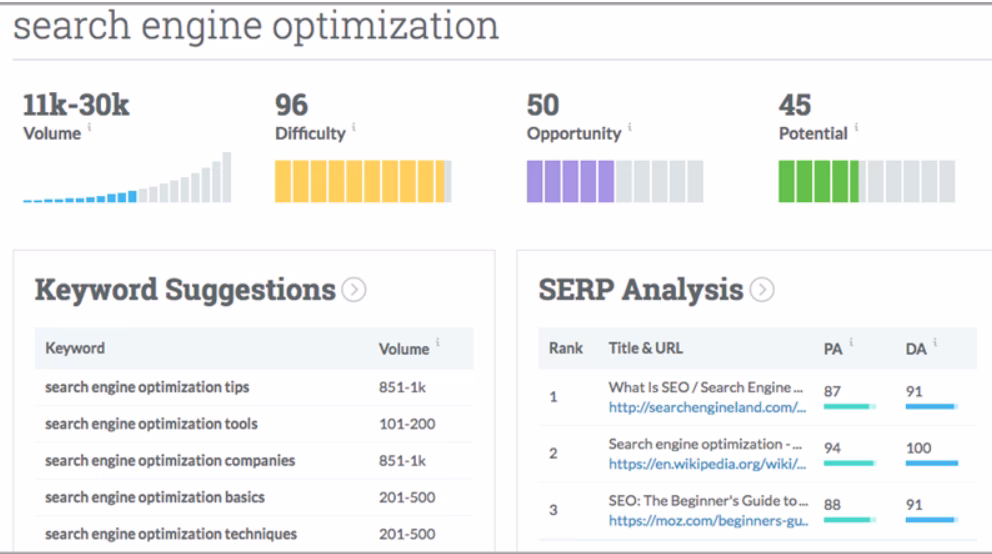 Insights Moz Keyword Explorer