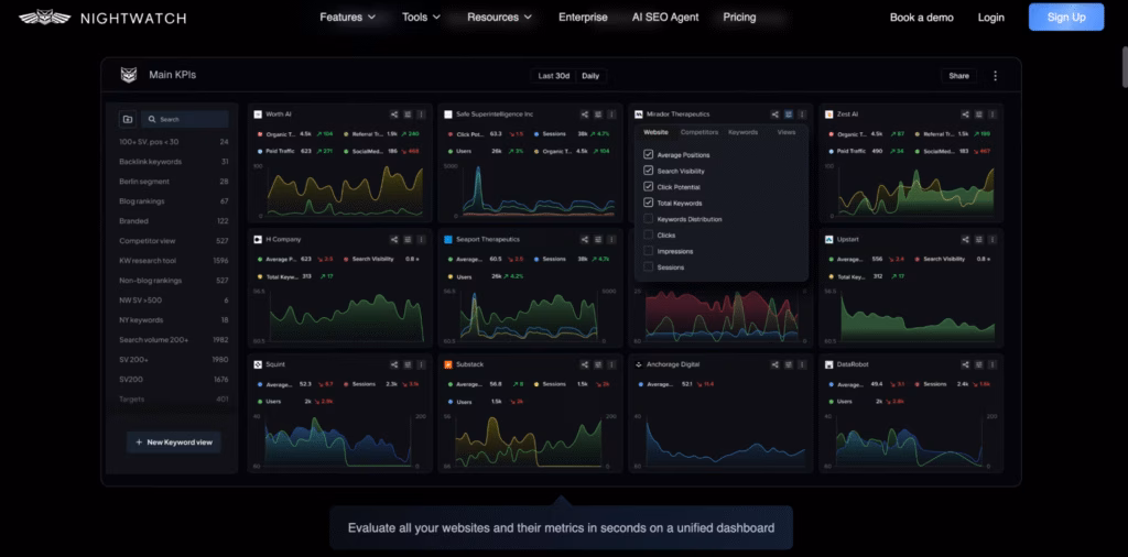 unified dashboard in the nightwatch platform