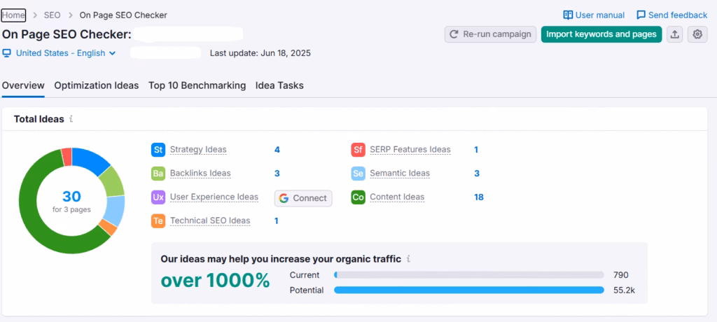 Data from Semrush on-page SEO checker tool