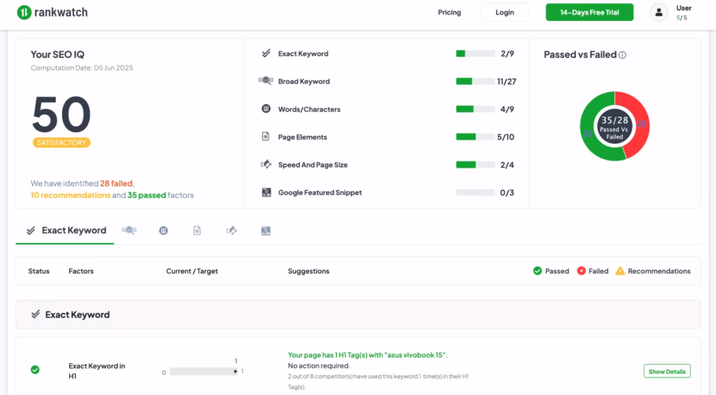 seo IQ tool in rankwatch