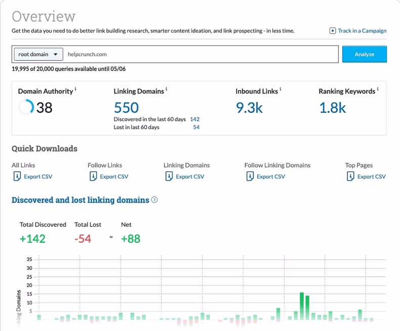 insights from Moz link explorer