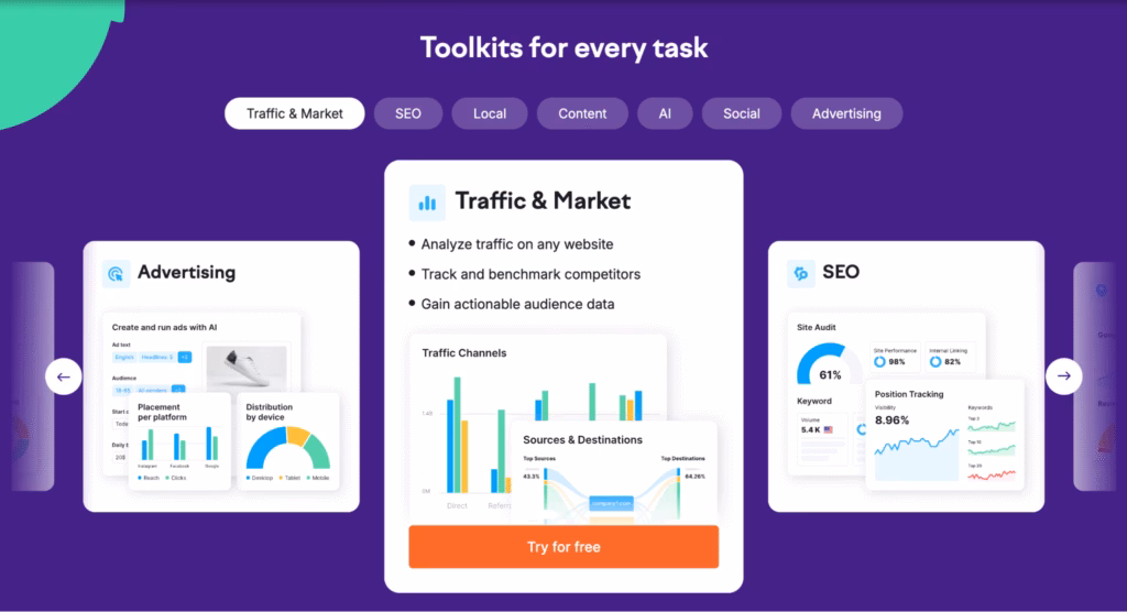 toolkit of the semrush seo platform