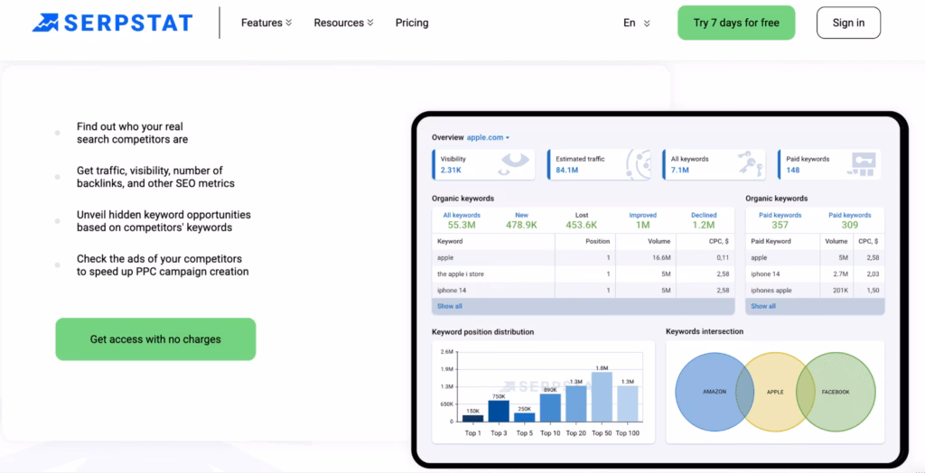 overview of the serpstat tool