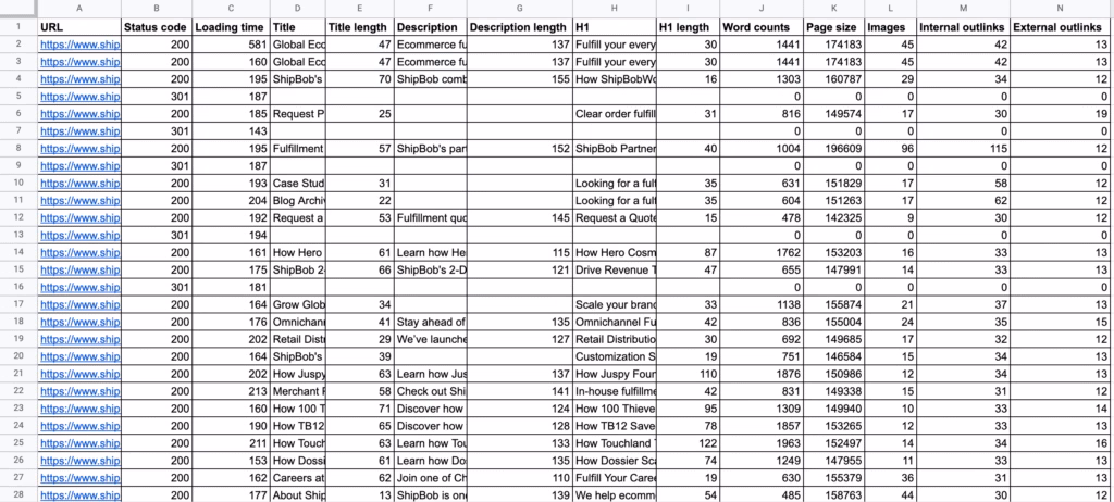 se ranking website audit 2 sheet