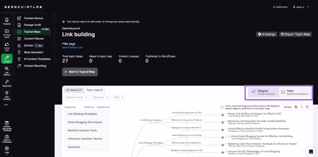 search atlas create topical map step 6
