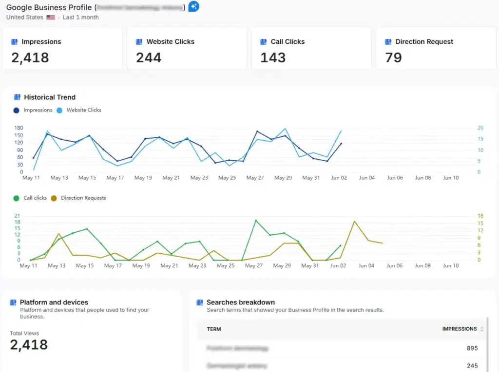 The GBP data will be automatically added to the report. Each metric is fully customizable.