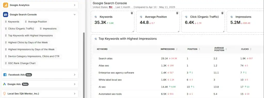 Scroll down and click and drag each metric to the report. You are free to choose any place to add the report.