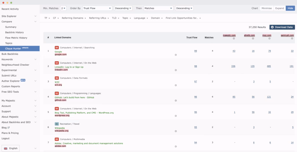 Majestic Clique Hunter