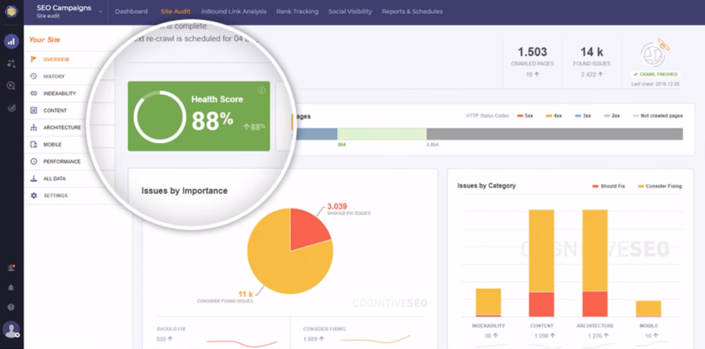cognitiveseo site audit health score