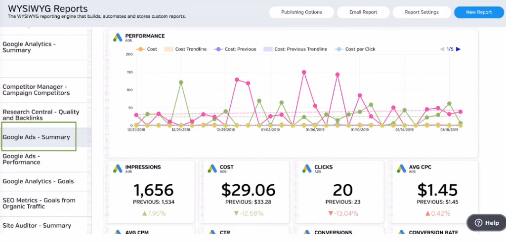 Raven Tools PPC insights