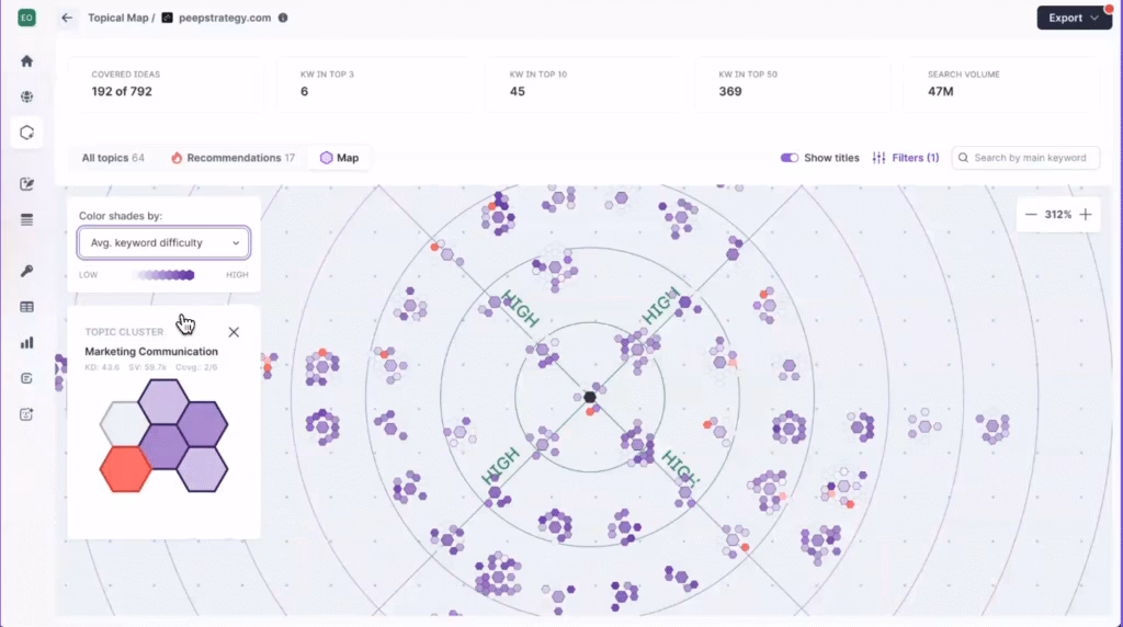 Surfer SEO topical map