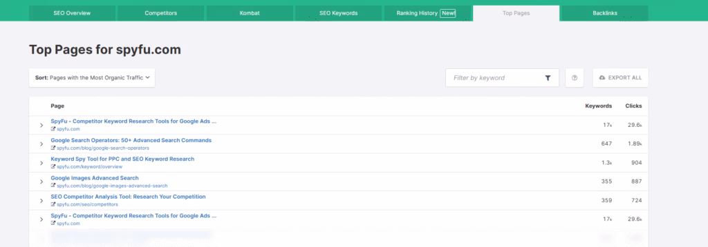 spyfu report top pages