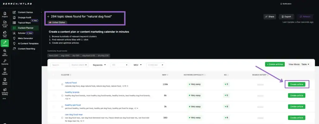 With Search Atlas, startups connect every stage of content creation to gain control over content planning, optimization, and quality assurance.