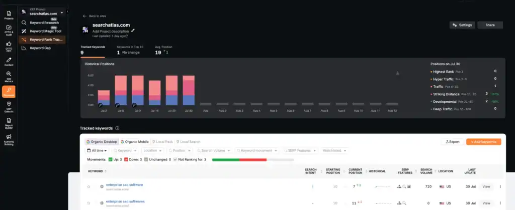 Rank Tracking Tools That Shows Real Progress