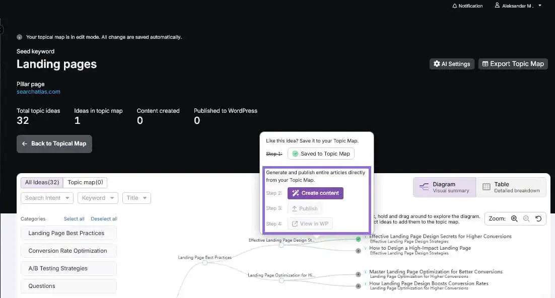 The main ways Search Atlas measures and improves law firm domain strength are below.