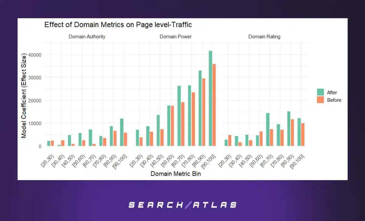 Quality vs. Quantity: Measuring the SEO Impact of Your Backlink Strateg