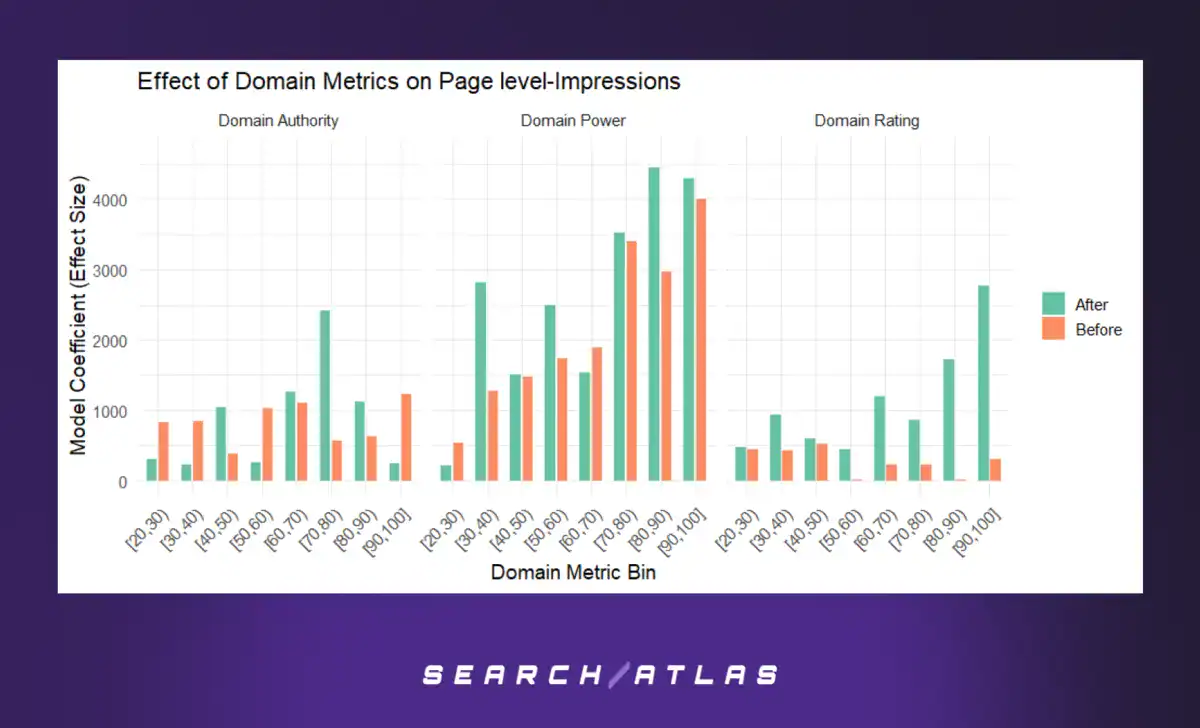 Quality vs. Quantity: Measuring the SEO Impact of Your Backlink Strateg