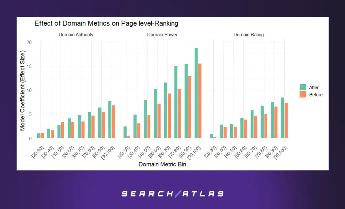 Quality vs. Quantity: Measuring the SEO Impact of Your Backlink Strateg