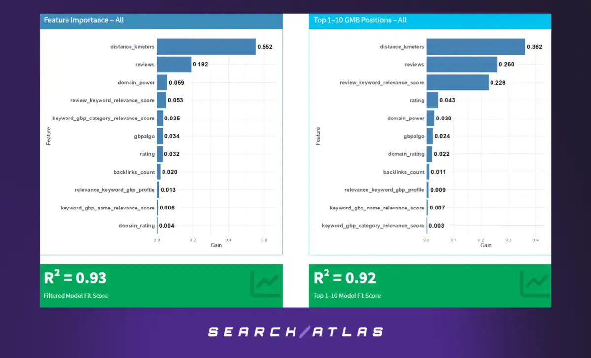 Bar Charts – All Business Sectors (GBP Positions 1–21 and GBP Positions 1–10)