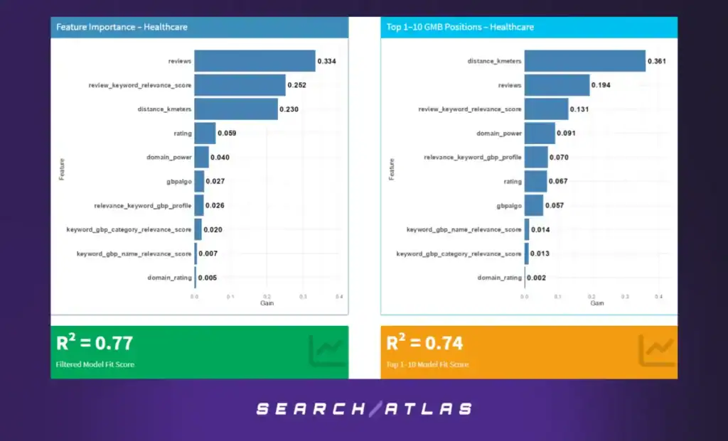 Bar Charts – Healthcare Sector (GBP Positions 1–21 and GBP Positions 1–10)