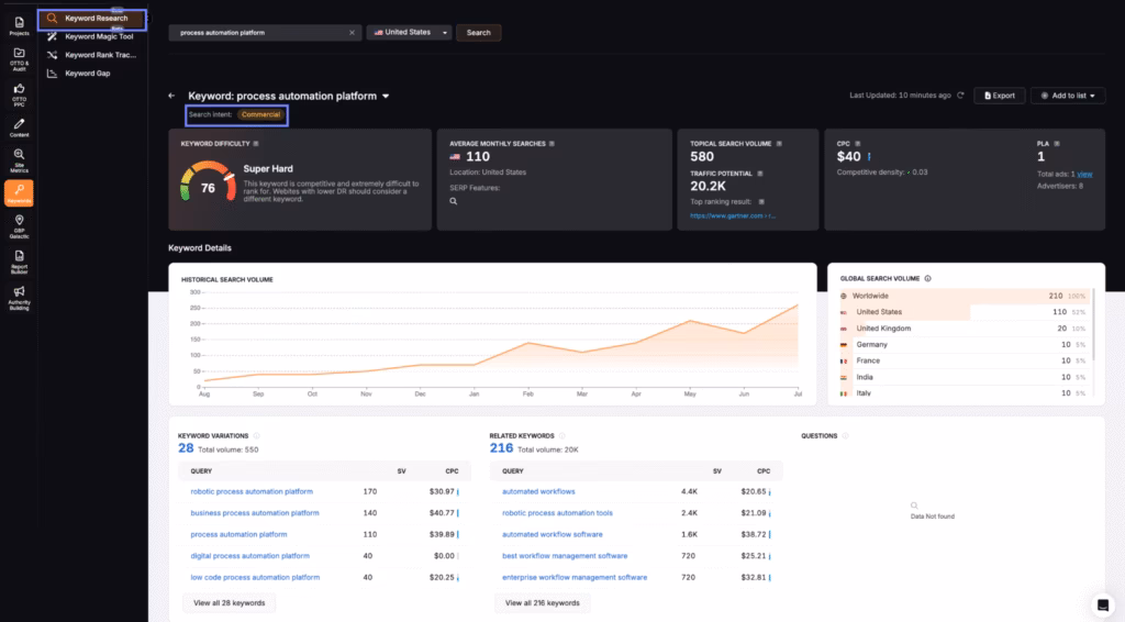 B2B SEO keyword research 1