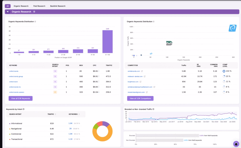 competitor insights dental seo