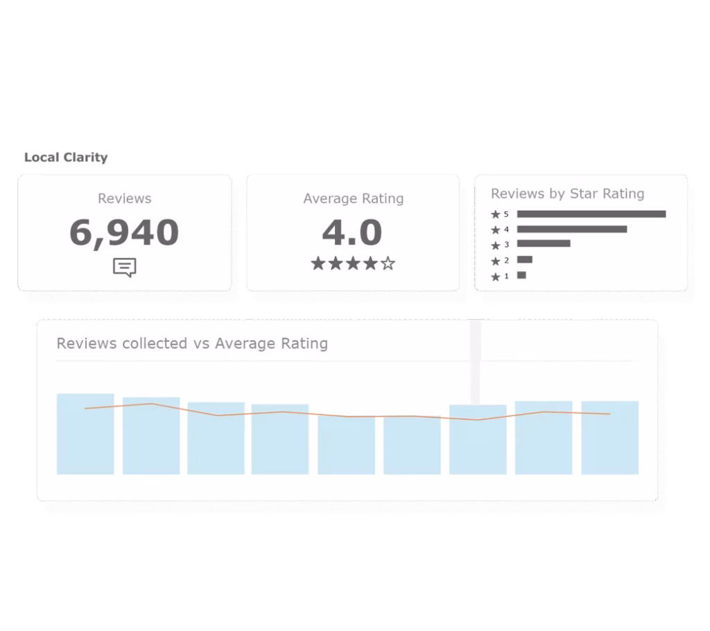 seoclarity gbp tracking locl clarity tool