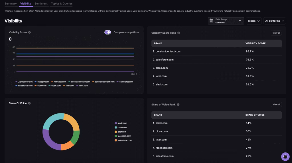 Visibility dashboard comparison llm visibility