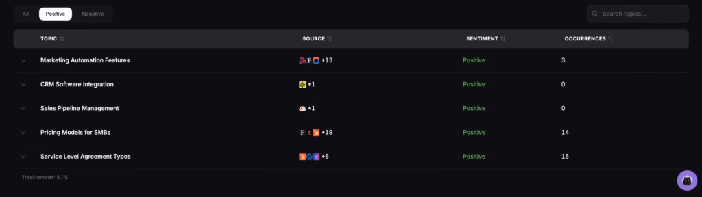 LLM visibility positive sentiment SaaS