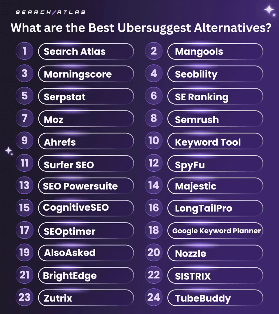Best Alternatives to Ubersuggest in 2025