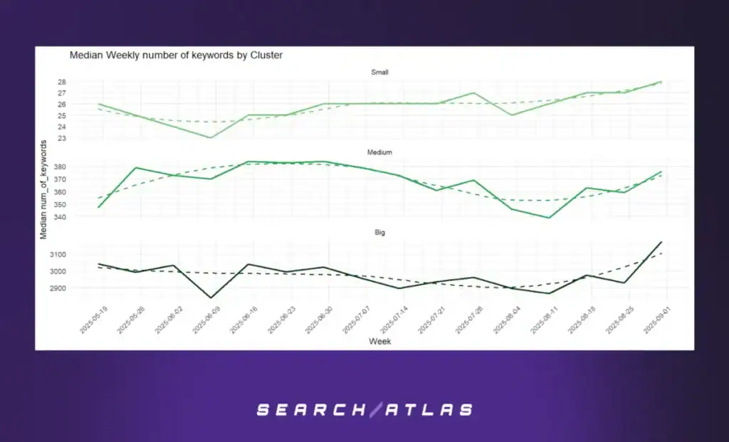 figure 9 Automated Technical SEO Fixes: What's the SEO Impact