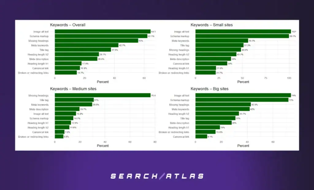 figure 10 Automated Technical SEO Fixes: What's the SEO Impact