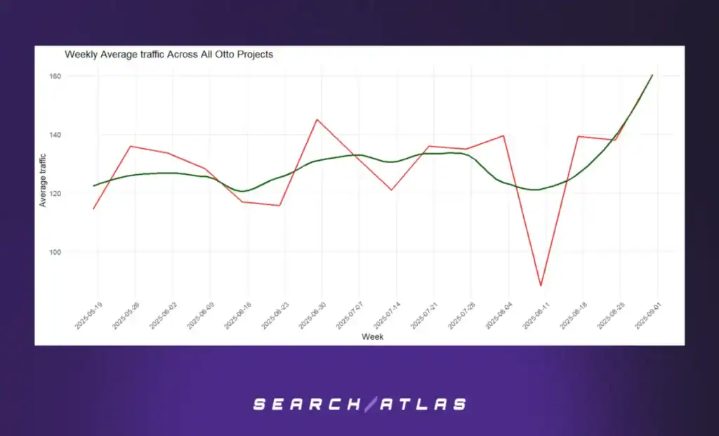 figure 12 Automated Technical SEO Fixes: What's the SEO Impact