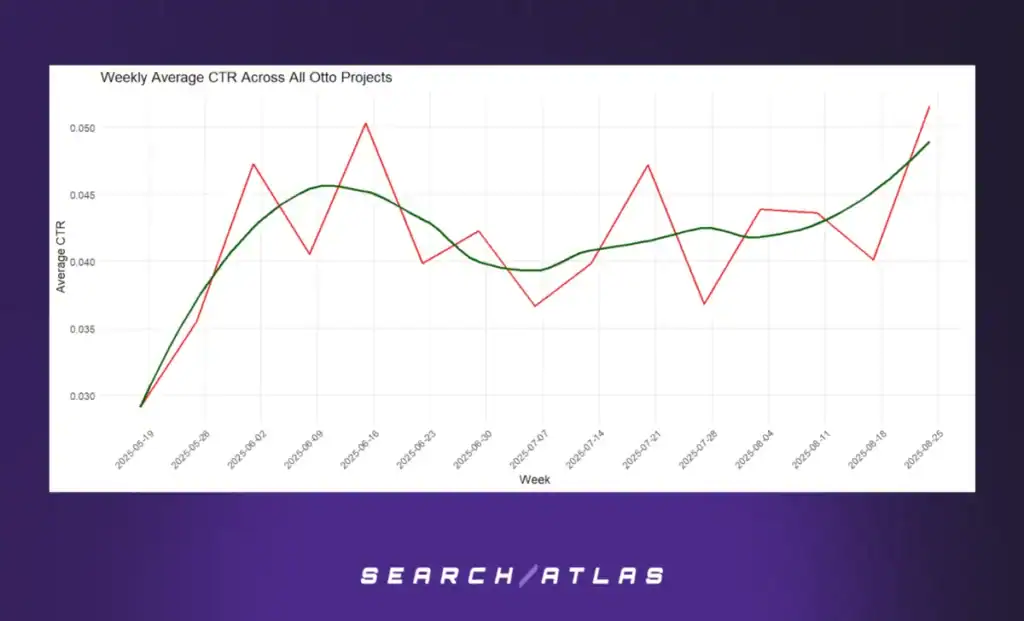 figure 17 Automated Technical SEO Fixes: What's the SEO Impact