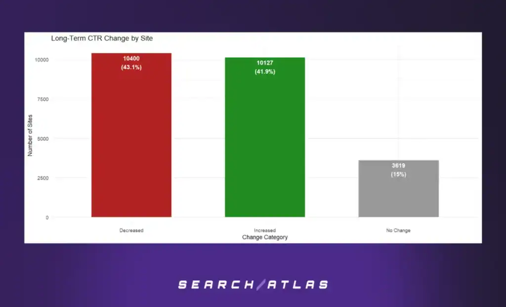 figure 18 Automated Technical SEO Fixes: What's the SEO Impact