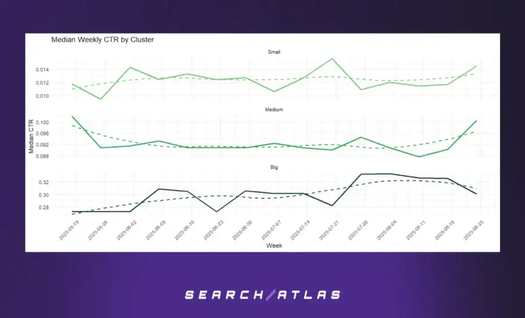 figure 19 Automated Technical SEO Fixes: What's the SEO Impact