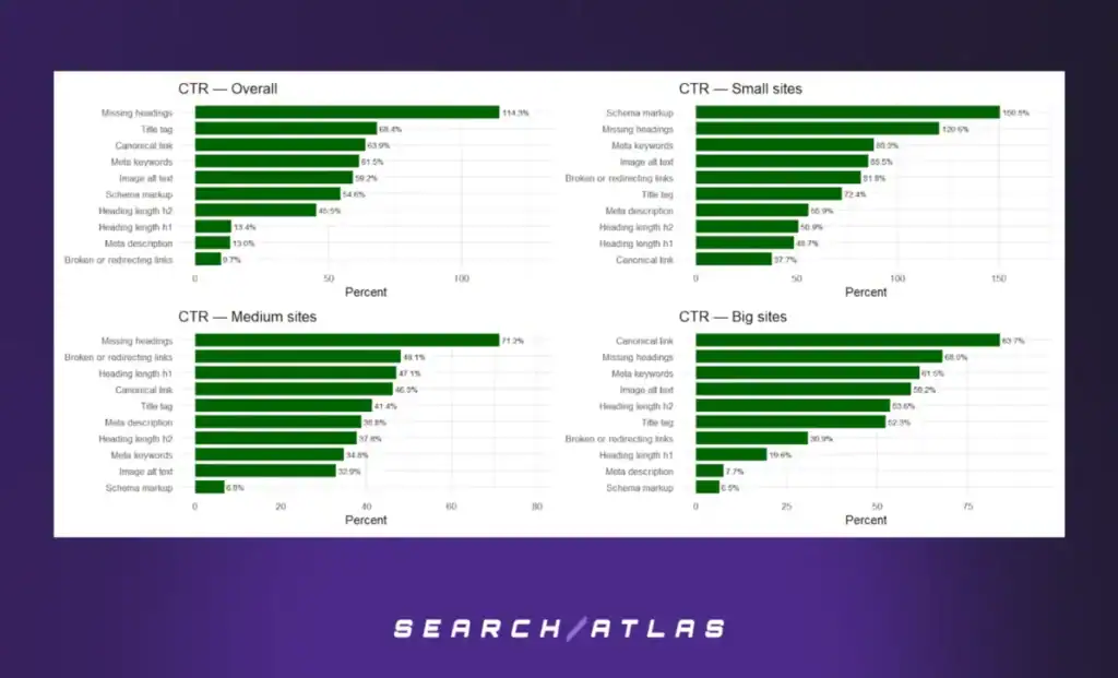 figure 20 Automated Technical SEO Fixes: What's the SEO Impact