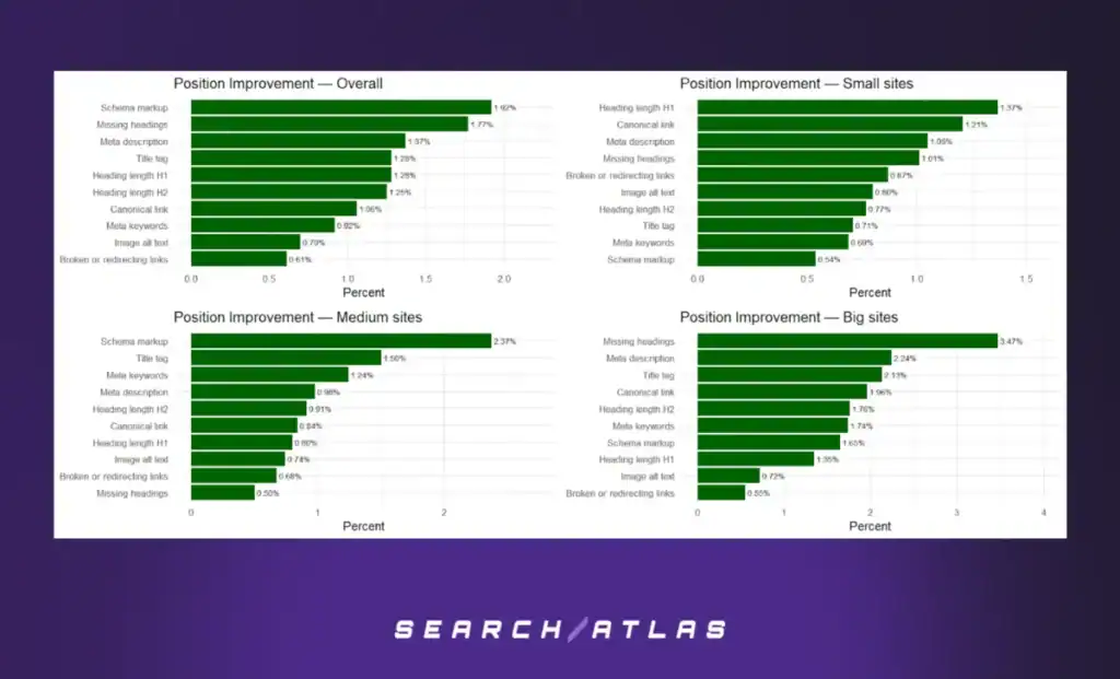 figure 25 Automated Technical SEO Fixes: What's the SEO Impact