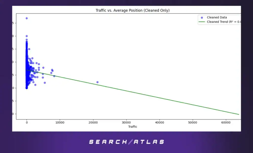 figure 7 Optimizing Scholarly Work for Search Engines: Evidence from the SCHOLAR Dataset