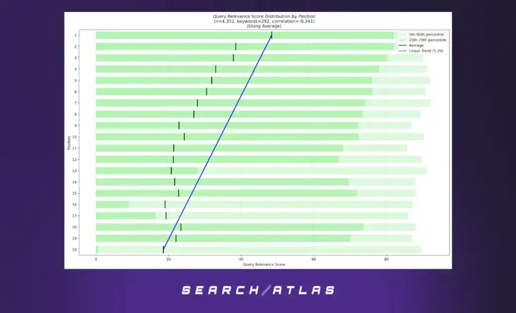 figure 3 Optimizing Scholarly Work for Search Engines: Evidence from the SCHOLAR Dataset
