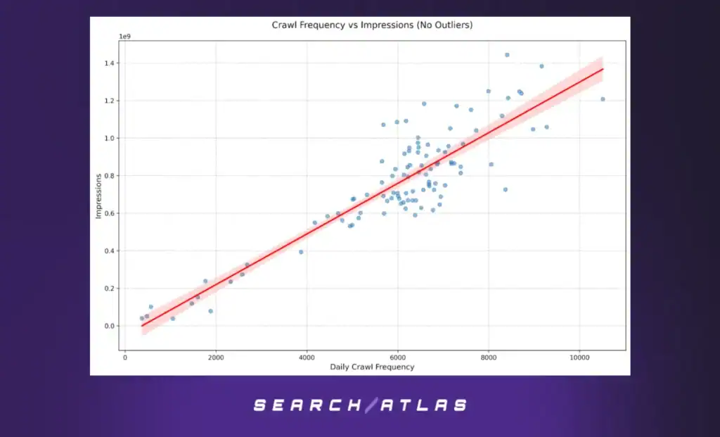 figure 3 Optimizing Scholarly Work for Search Engines: Evidence from the SCHOLAR Dataset