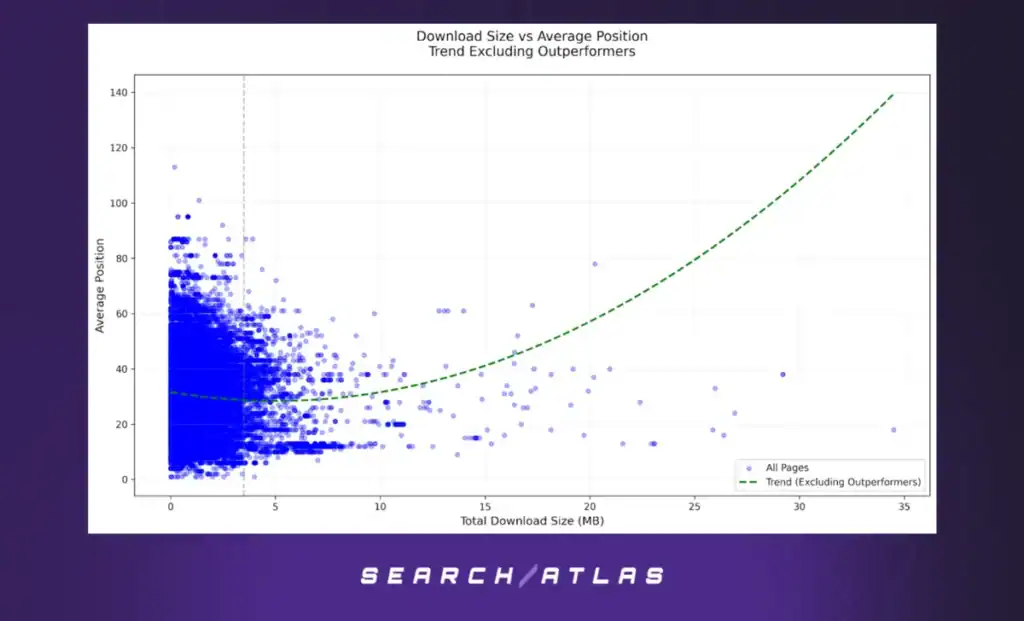figure 6 Optimizing Scholarly Work for Search Engines: Evidence from the SCHOLAR Dataset