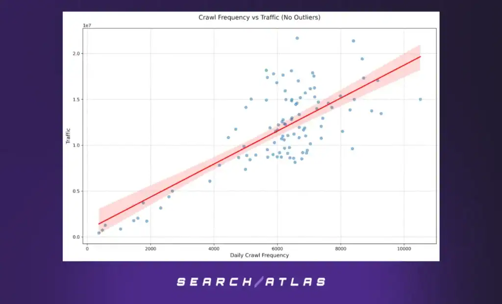 figure 5 Optimizing Scholarly Work for Search Engines: Evidence from the SCHOLAR Dataset