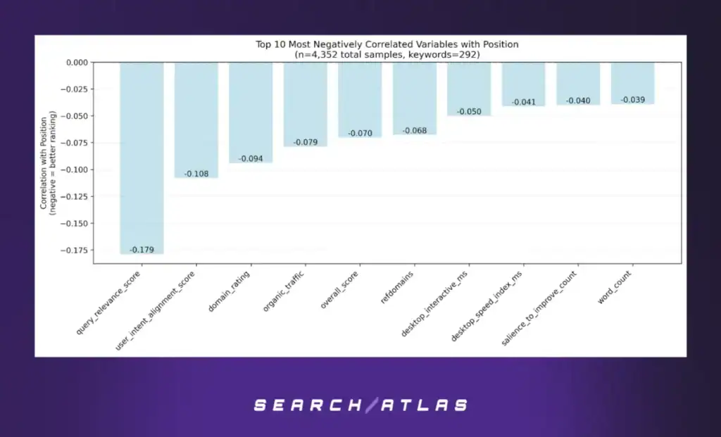 figure 1 Optimizing Scholarly Work for Search Engines: Evidence from the SCHOLAR Dataset