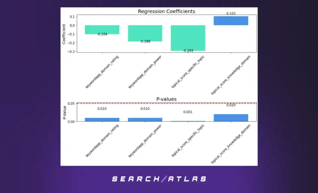 figure 8 Optimizing Scholarly Work for Search Engines: Evidence from the SCHOLAR Dataset