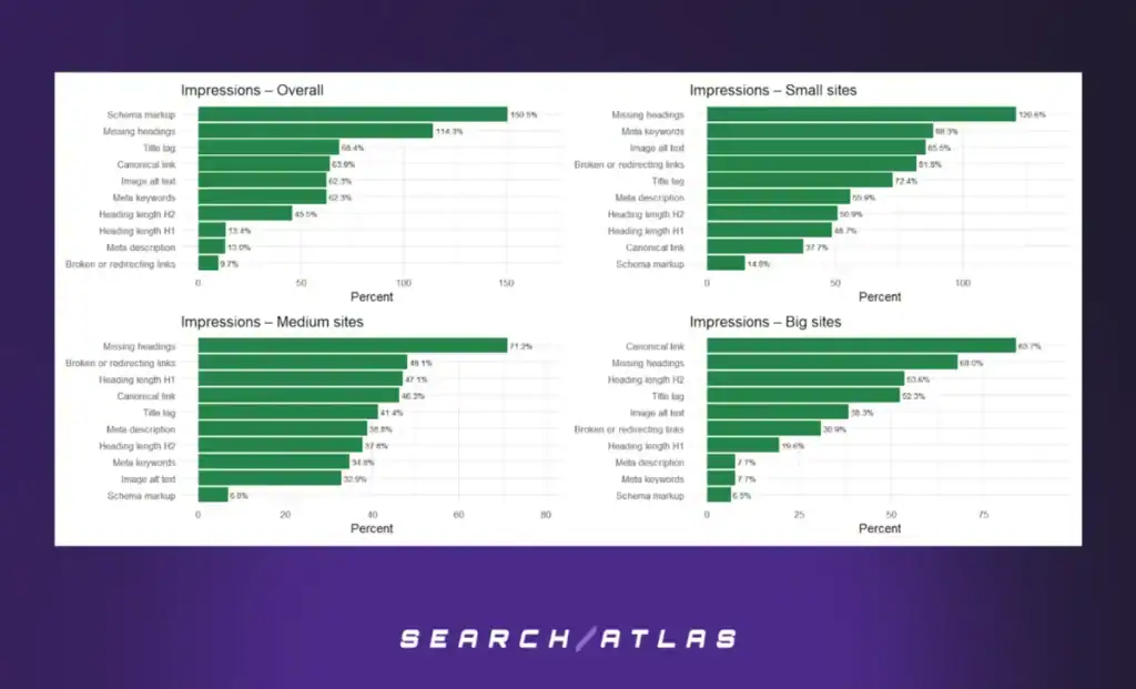 figure 5 Automated Technical SEO Fixes: What's the SEO Impact