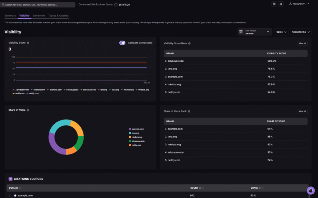llm visibility dashboard general