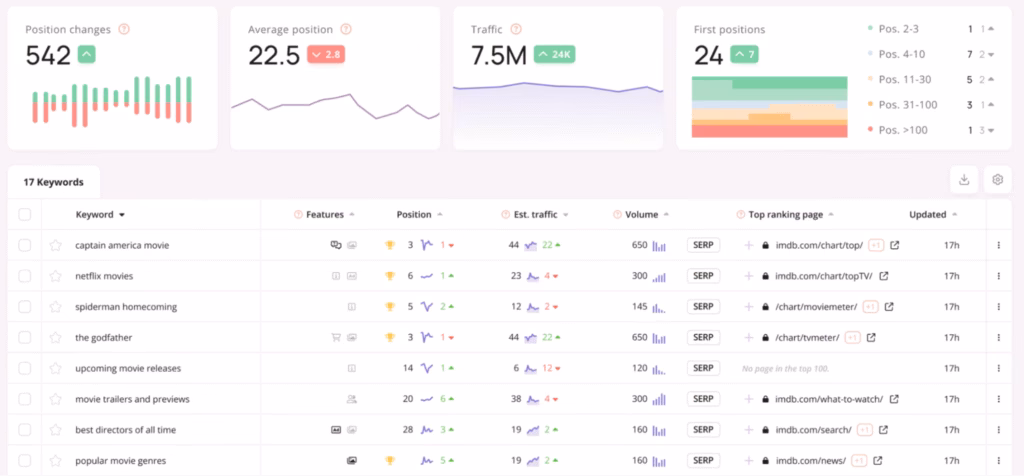 Wincher SEO rank tracker