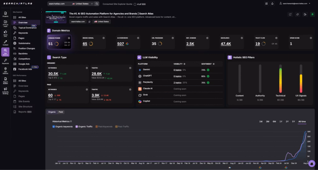 site explorer search atlas